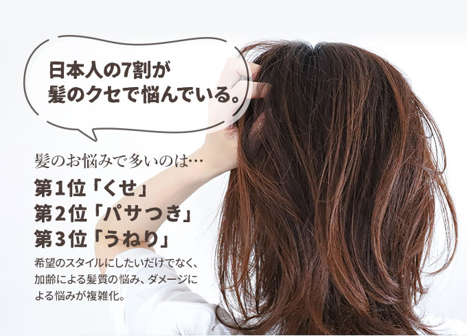 日本人の7割が髪のクセで悩んでいる。